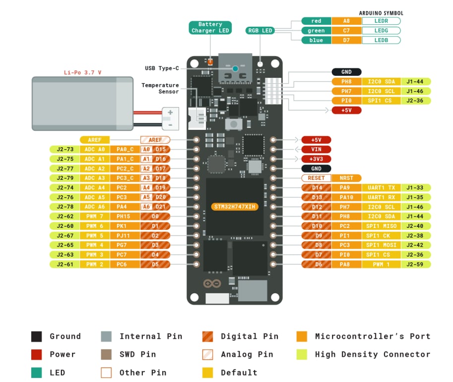 Applikations-Schaltungsdiagramm - Arduino Portenta H7 Lite Connected